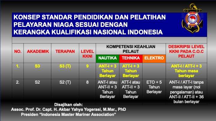 Slide22